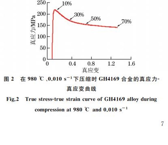 圖２ 在９８０ ℃、０．０１０s－１下壓縮時(shí)GH４１６９合金的真應(yīng)力Ｇ真應(yīng)變曲線