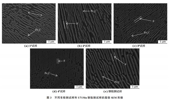 不同車(chē)輪試樣與高倍SEM形貌
