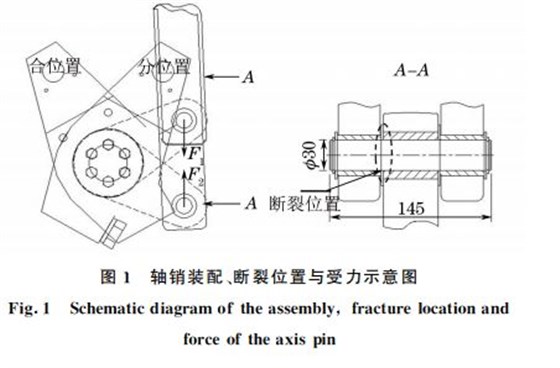 圖１ 軸銷裝配、斷裂位置與受力示意圖
