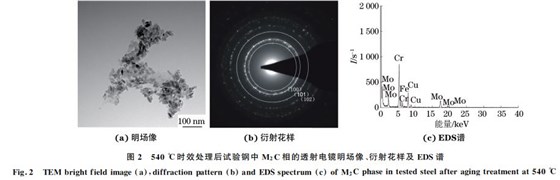 圖２ ５４０ ℃時效處理后試驗(yàn)鋼中 M２C相的透射電鏡明場像、衍射花樣及 EDS譜