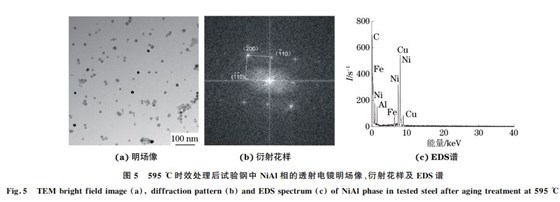 圖５ ５９５ ℃時效處理后試驗(yàn)鋼中 NiAl相的透射電鏡明場像、衍射花樣及 EDS譜